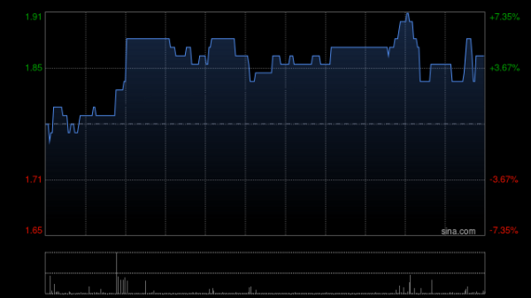 股票配资开户信息网站 瑞和数智现涨8% 预计上半年净利润最多4400万元同比扭亏为盈