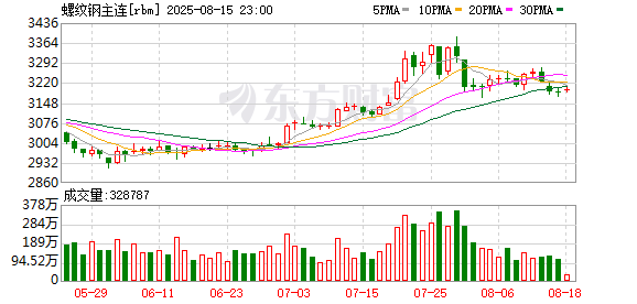 专业的股票门户网站 中信建投：若限产严格执行 钢材利润有望修复