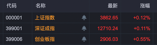 炒股配资股票开户 医药，多股涨超10%！顶流基金经理大举加仓→